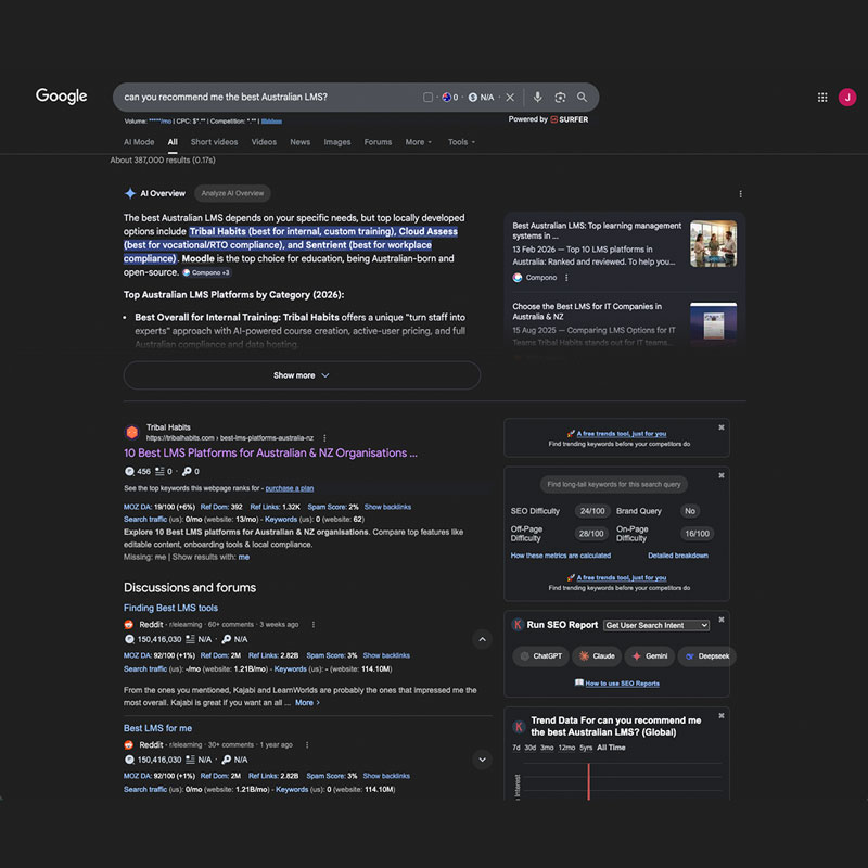 Google AI Overview featuring Tribal Habits